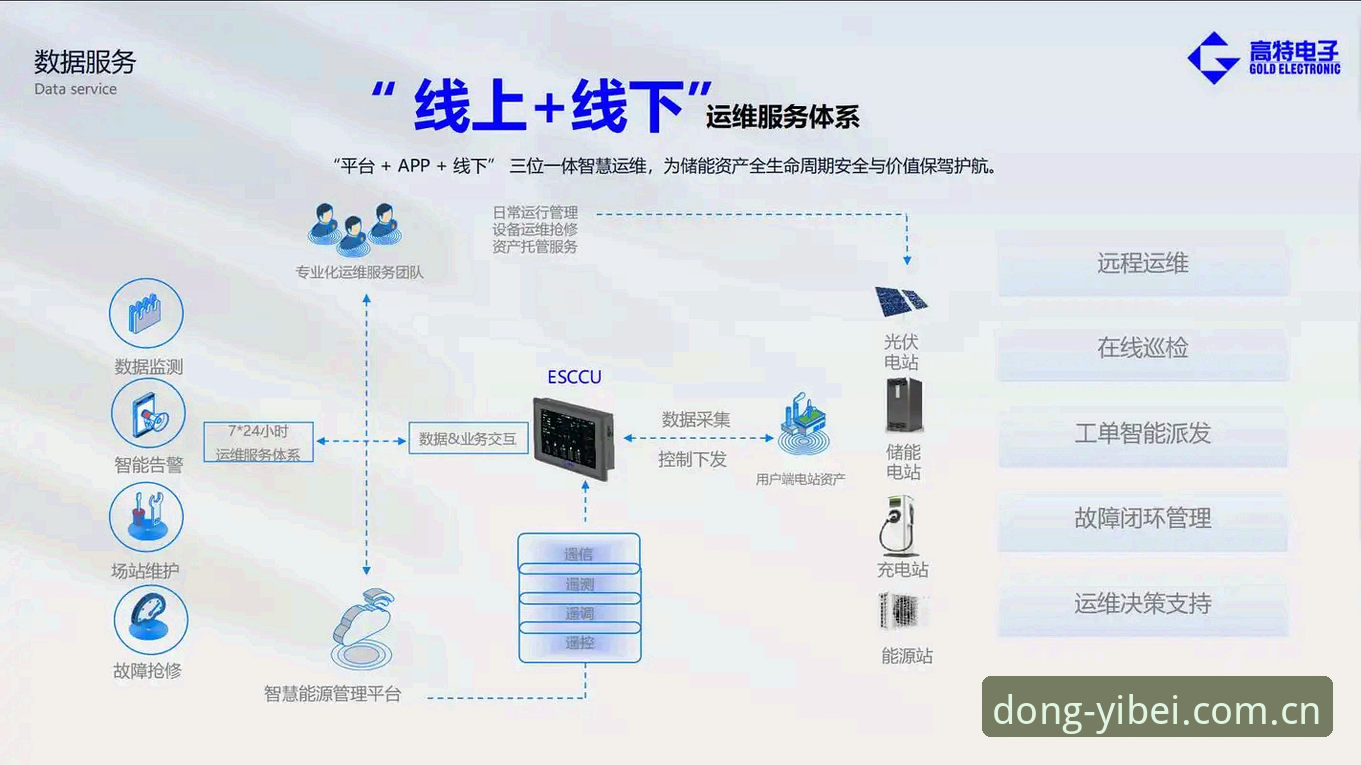 3个决策节点：看懂易倍体育官网登录入口官方主页中国版的门道